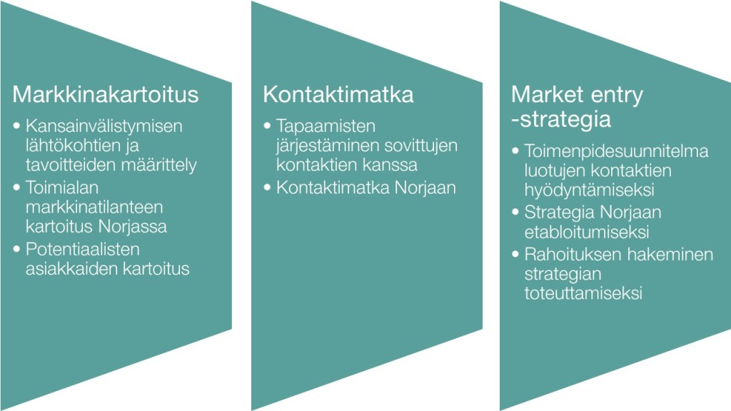 projektikuva22-1024x576